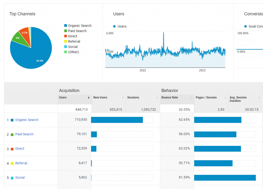 seo optimizacija sajta